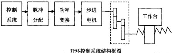 保亭蔡司保亭三坐标测量机