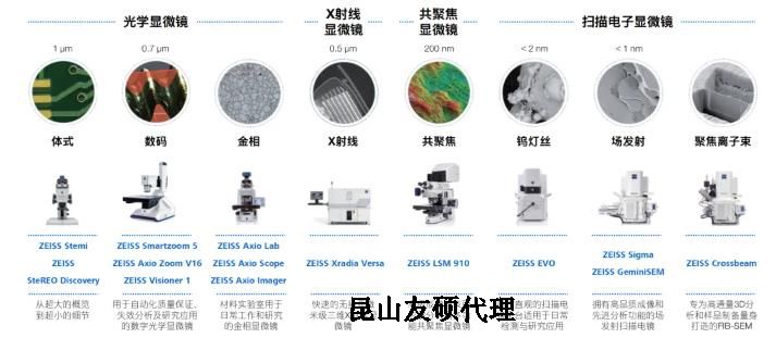 保亭蔡司保亭扫描电镜